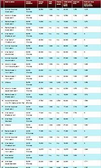 price-league-table